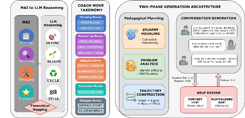 MetaCLASS: The Future of AI Tutoring that Empowers Students to Think!