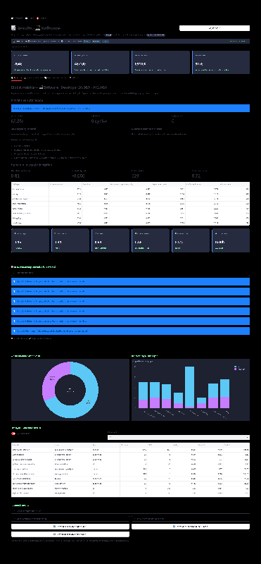 Revolutionizing Work Dynamics: Balancing Human and AI Collaborations with Task Allocation Frameworks