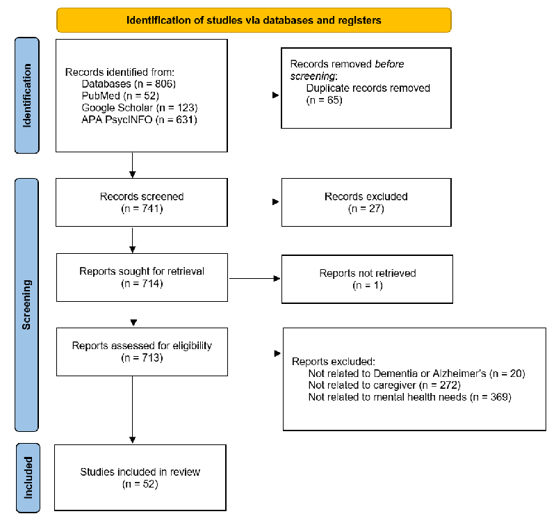 Unveiling the Hidden Needs: A Novel Taxonomy for Supporting Alzheimer Caregivers