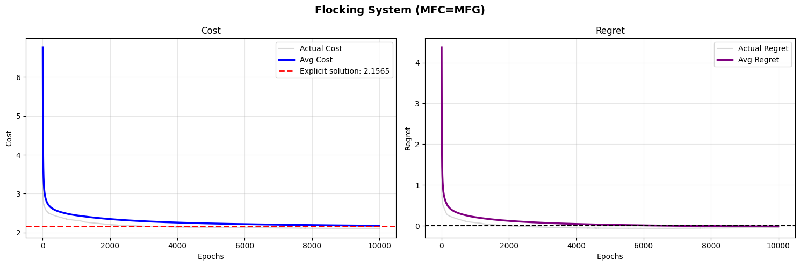 The Future of Game Theory: Exploring Optimal Coarse Correlated Equilibria in Mean Field Games