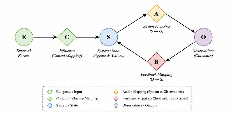 Revealing Optimal Order: The Secret to Balancing Growth and Resilience in Multi-Agent Systems