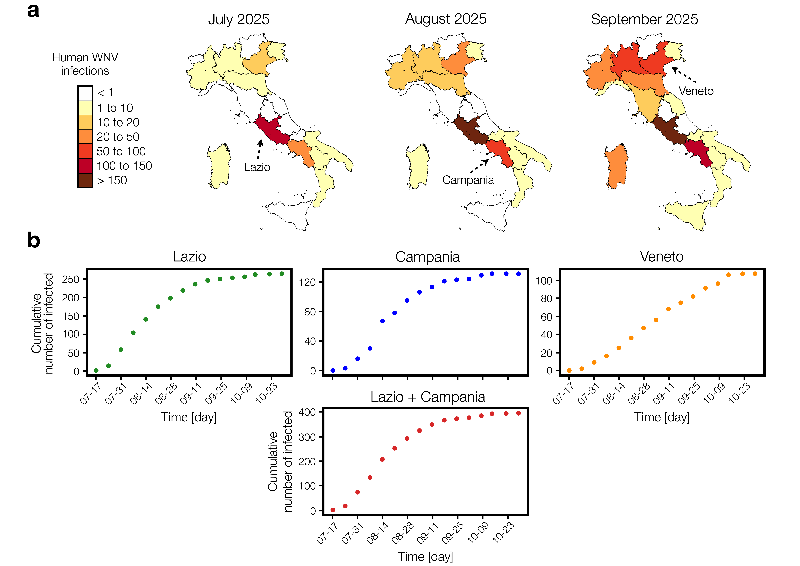 Predicting West Nile Virus Spread: A Quantum Leap in Epidemic Modeling