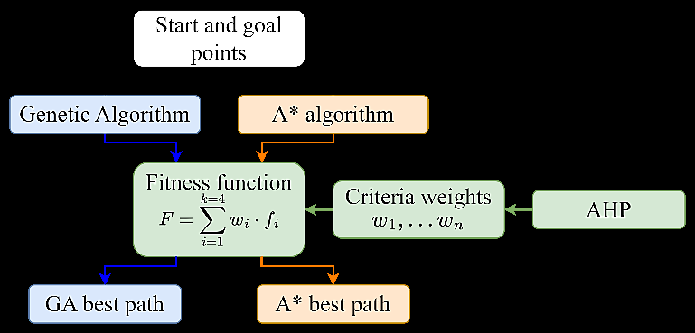 Enhancing Continuum Robots: The Future of Resilient Motion Planning
