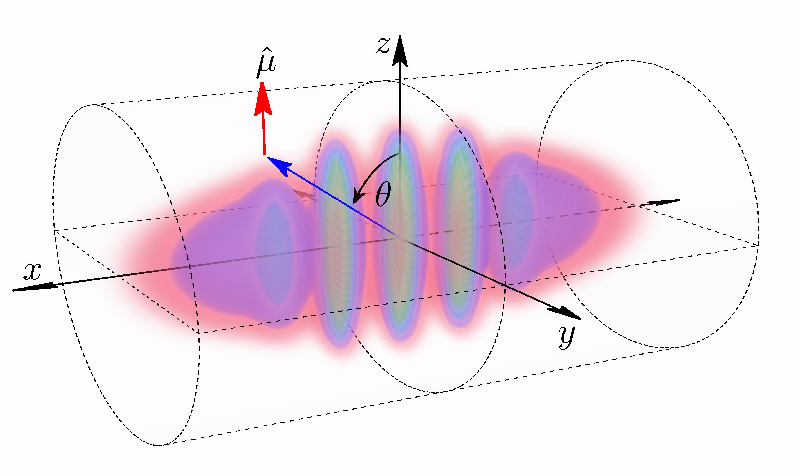 Unlocking the Quantum Dance: Smooth Control of Dipolar Bose-Einstein Condensates Revealed