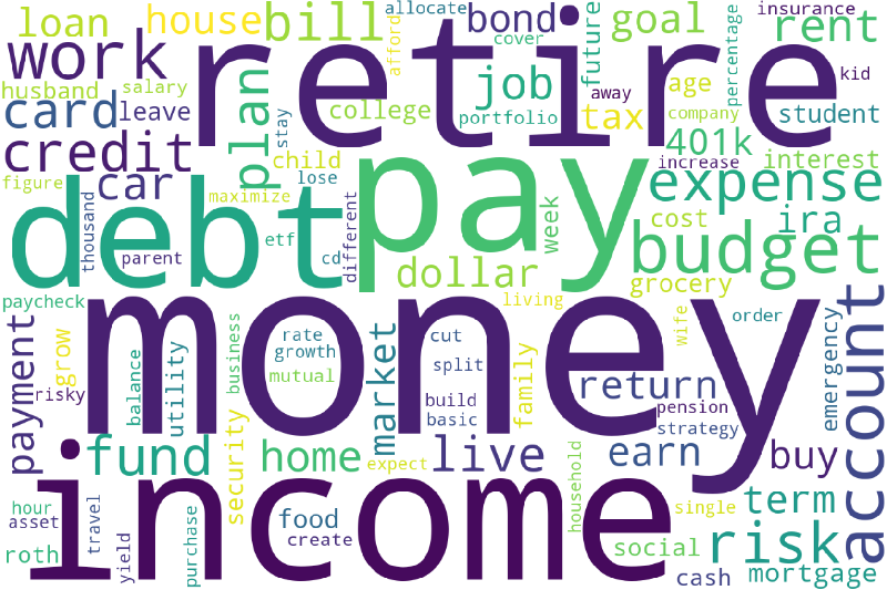 A New Era in Financial Guidance: Analyzing the Impacts of AI on Personal Finance Decision-Making