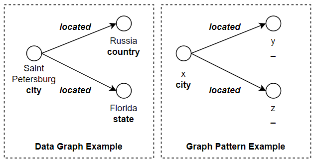 Unleashing Efficiency: How FastGFDs is Revolutionizing Graph Functional Dependency Validation