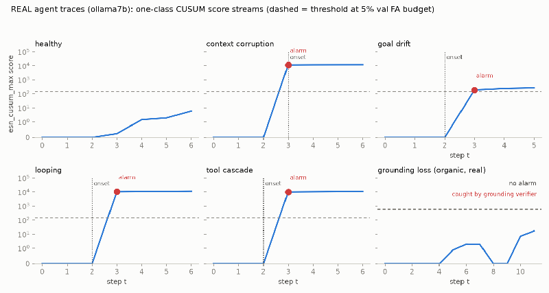 Flipping the Script on AI Failures: A Groundbreaking Strategy for Real-Time Detection and Repair of LLM Agent Failures