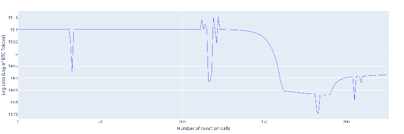 Unlocking Token Economies: How DeTEcT Framework is Revolutionizing Economic Event Analysis