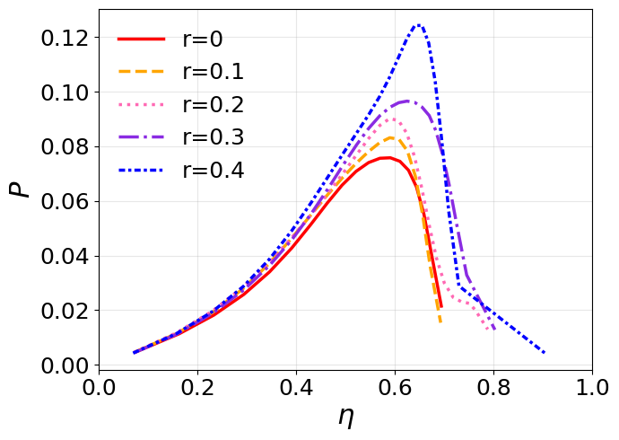 Redefining Quantum Engines: The Surprising Power of Measurement and Squeezing in the Quantum Otto Cycle