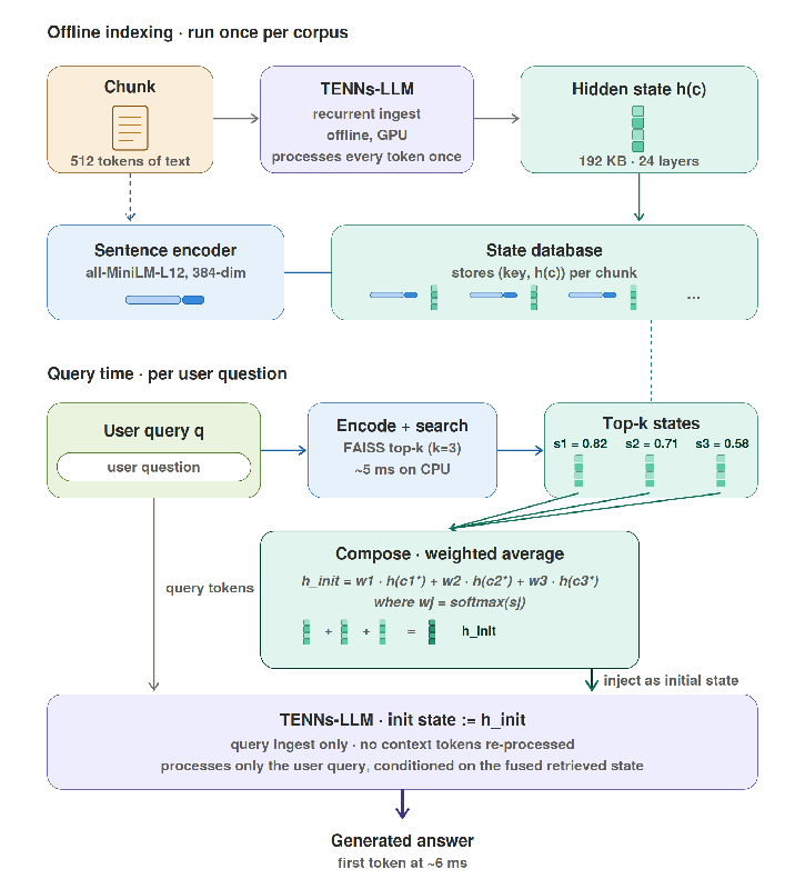 Unlocking Lightning-Fast Query Responses: How fStructured Memory is Revolutionizing Edge Language Models