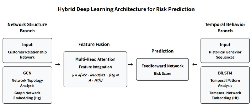 Revolutionizing Financial Safety: The Next-Gen Deep Learning System for Credit Risk Warnings!