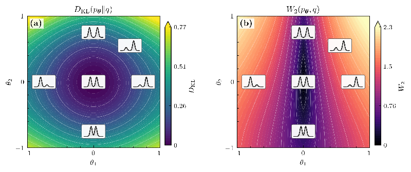 Unveiling the Intricacies of Learning: A Unified Approach to Control, Inference, and Thermodynamics