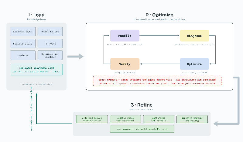 Meet FlashVector: The AI Agent That Supercharges Model Efficiency with Game-Changing Optimizations!