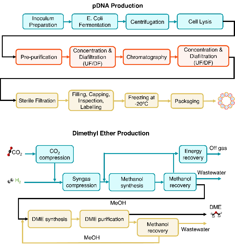 Unlocking Industrial Optimization: How Reduced-Space Multi-Fidelity Bayesian Approaches Revolutionize Process Simulations!