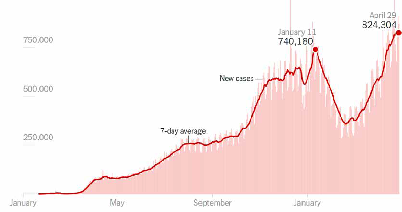 Unveiling the Secret Influence of Titles: How the Right Words Shape Our Perception of Line Charts