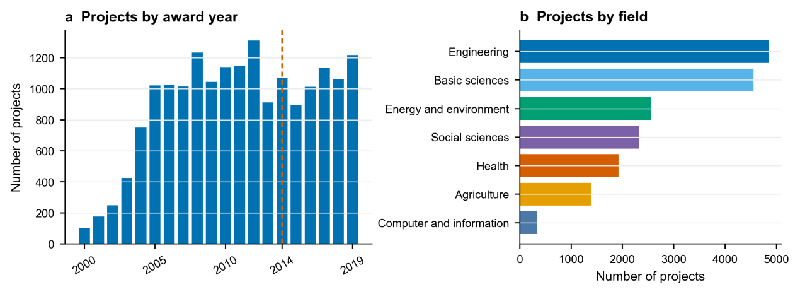 Understanding Estonia's Evolving Research Landscape: How Geopolitical Tensions Are Shaping Scientific Funding