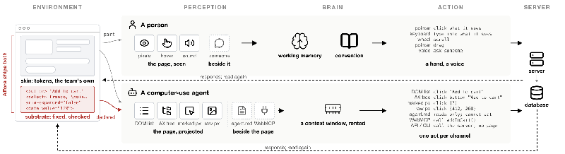 Unlocking the Future of User Interfaces: How Affora Bridges Human and Agent Experiences