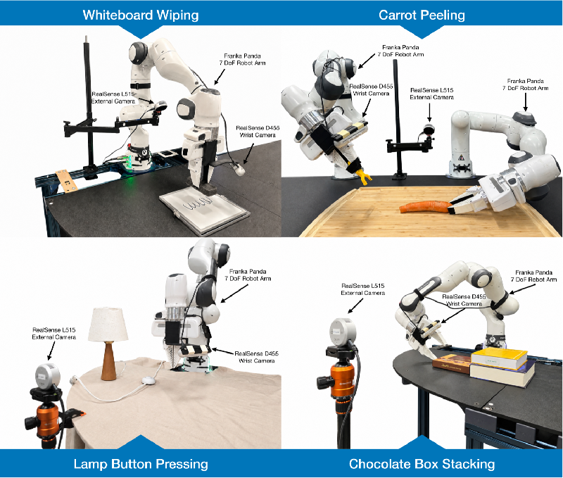 Breaking Barriers in Robotics: How Audio and Video Can Teach Robots to Apply the Right Force