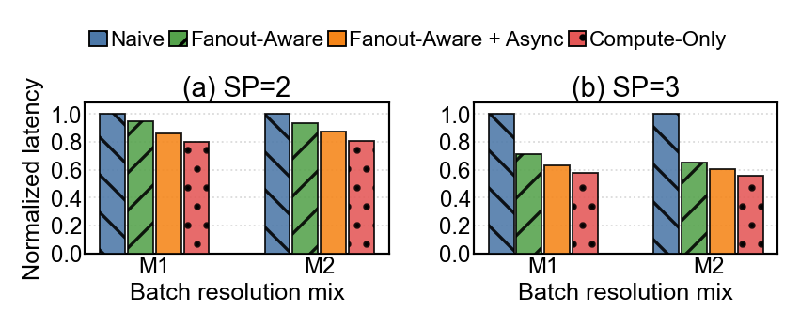 Redefining GPU Efficiency: How PixelFlow Optimizes Workload Management for Advanced Image Generation