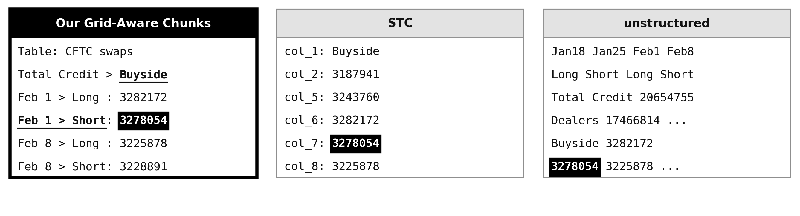 Beyond Basic Data: How Semantic Cell Annotation is Revolutionizing Spreadsheet Interactions