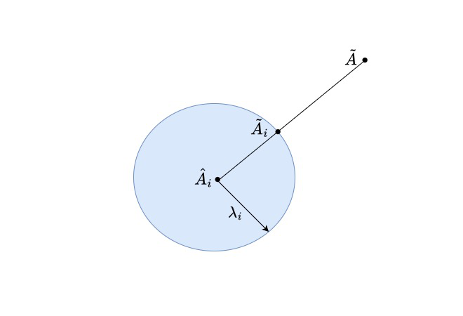 Revolutionizing Data Analysis: How Robust Multi-Task Learning is Transforming Principal Component Analysis