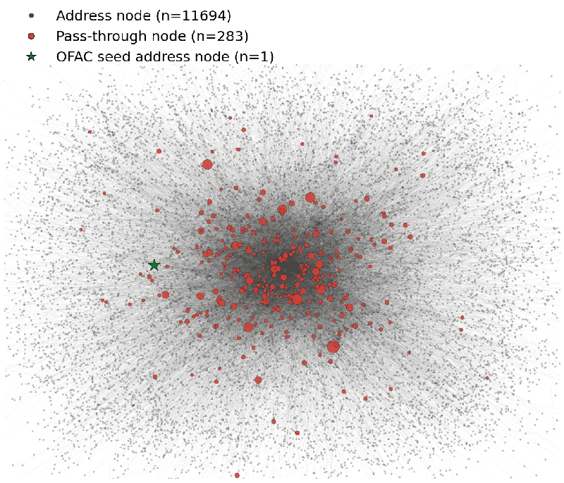Unmasking the Shadows: How a New Approach Detects Money Laundering Patterns in Blockchain Transactions