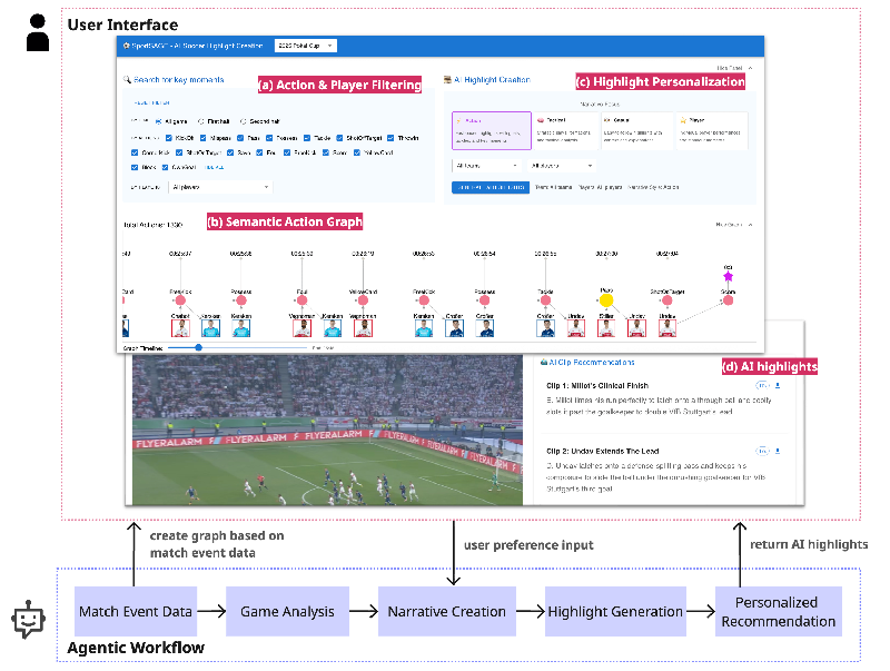 Transforming Sports Highlights: How the Semantic Action Graph Redefines Viewer Experience