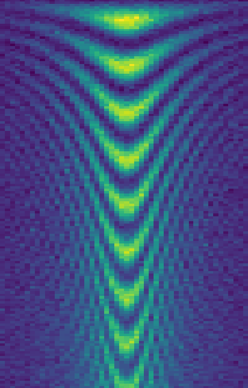Unleashing Quantum Potential: The Flopping-Mode Spin Qubit in Germanium on a Path to Ultra-Low Power Operations