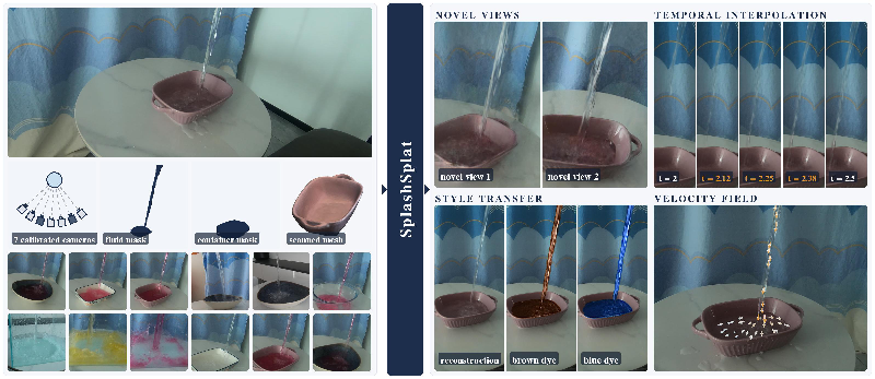 Fluid Mastery Unleashed: How SplashSplat Captures the Art of Liquid Dynamics in Real-Time