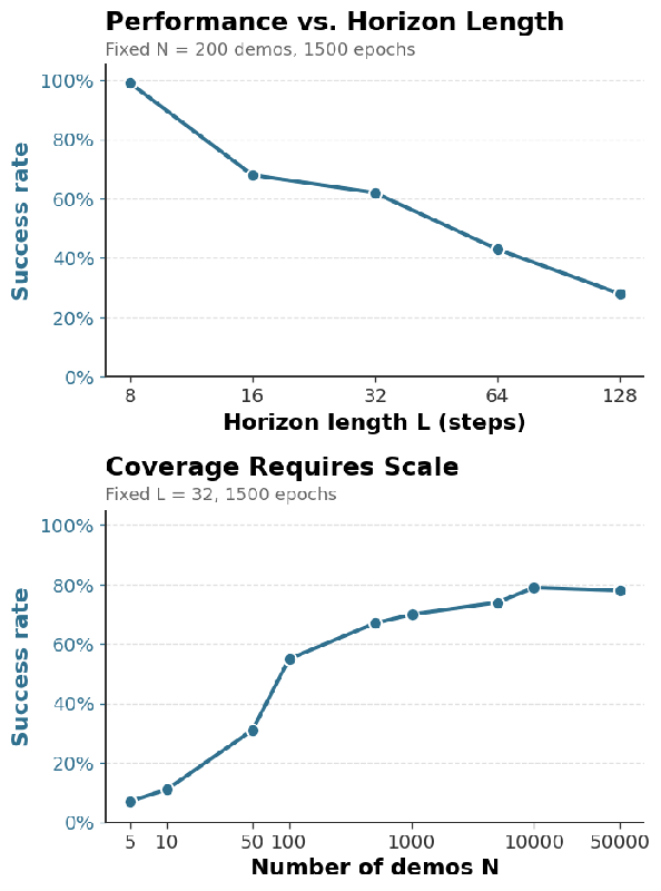 Unlocking Robotic Memory: How Workspace Models Make Robot Learning Smarter and Faster