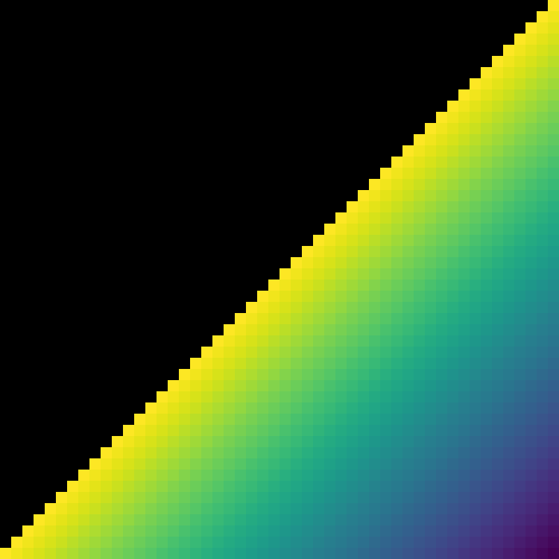Unveiling the Curiosities of AI: How fEmbedding Models Deviate from Physical Reality